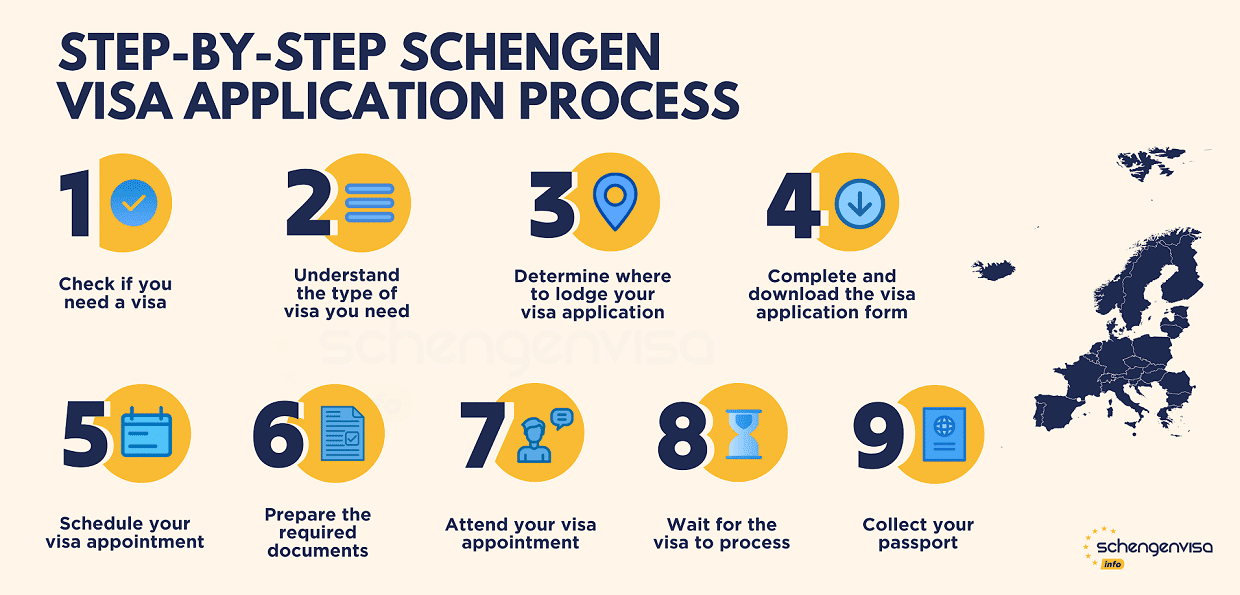 adım adım schengen vize başvrusu sürecü