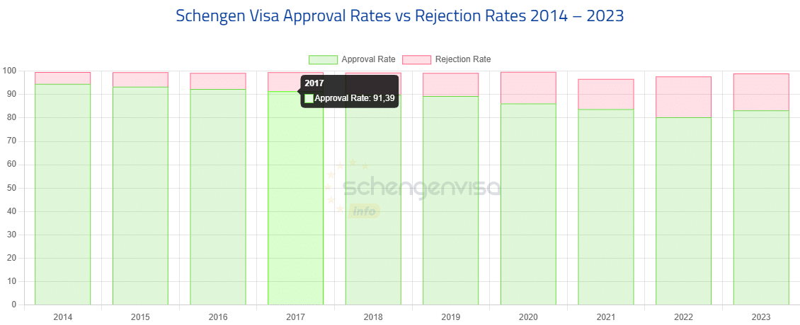 schengen vizesi istatiskler 2023
